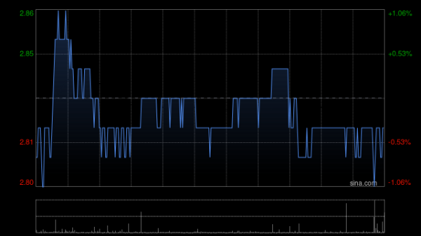 正规的股票场外配资平台 瑞银：降滔搏目标价至3.55港元 评级“买入”